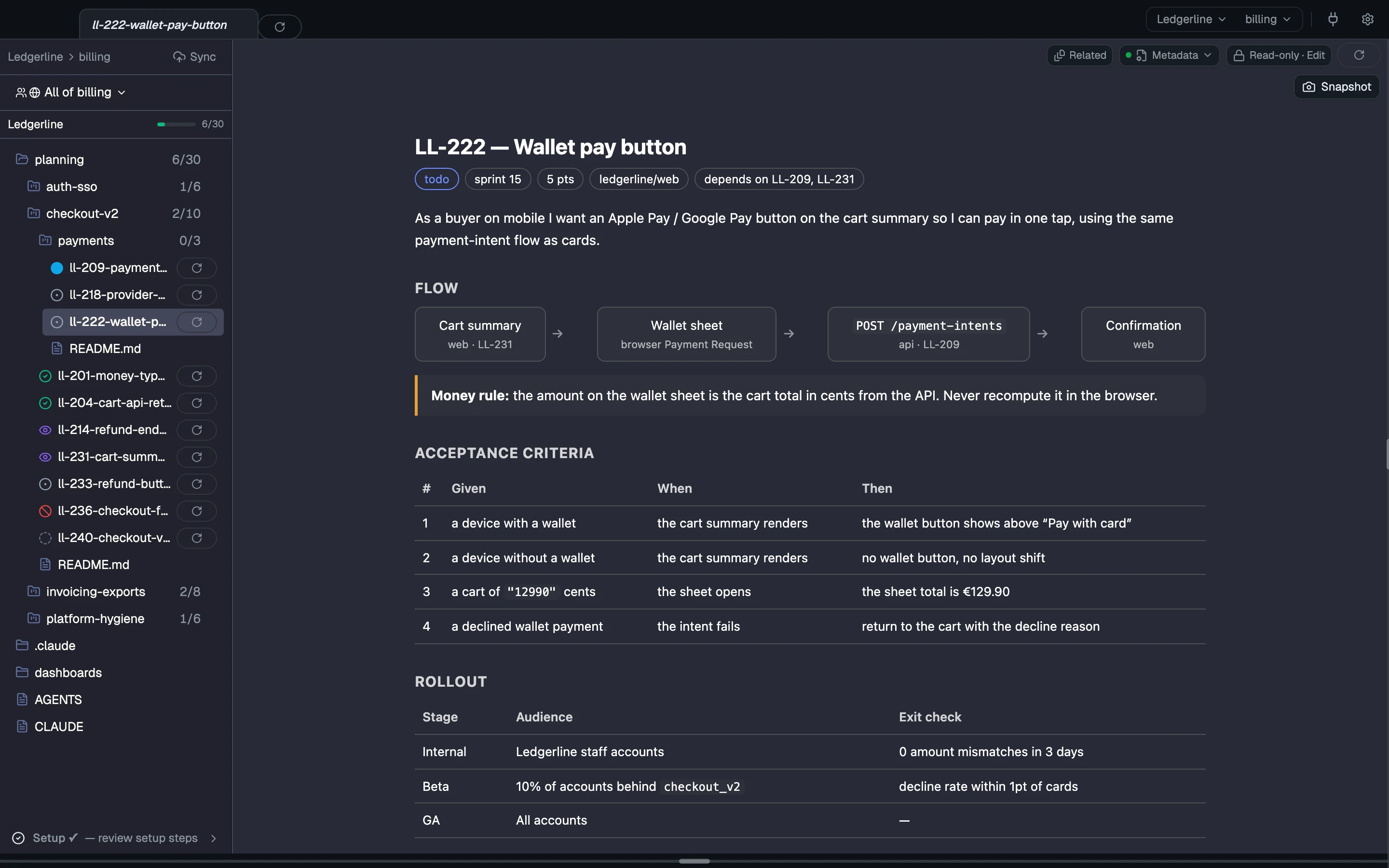 A story written as HTML, a wallet pay button, rendered in CodeSense with a flow diagram and acceptance-criteria and rollout tables, beside the epic tree with each story's status.